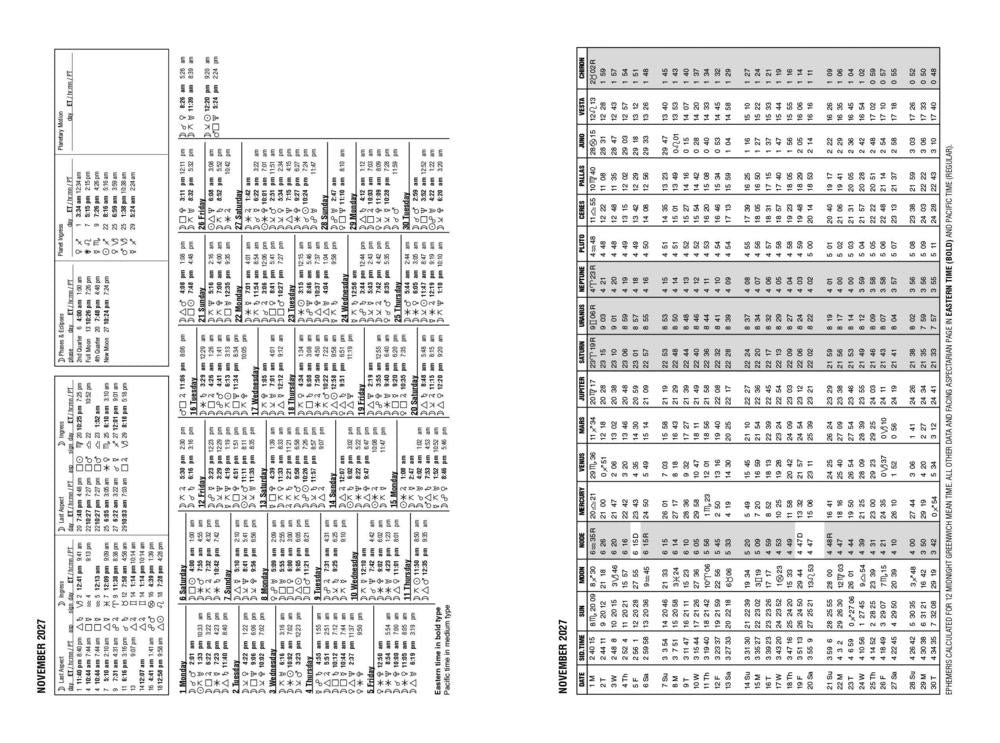 Two large tables with text and numbers on a white background