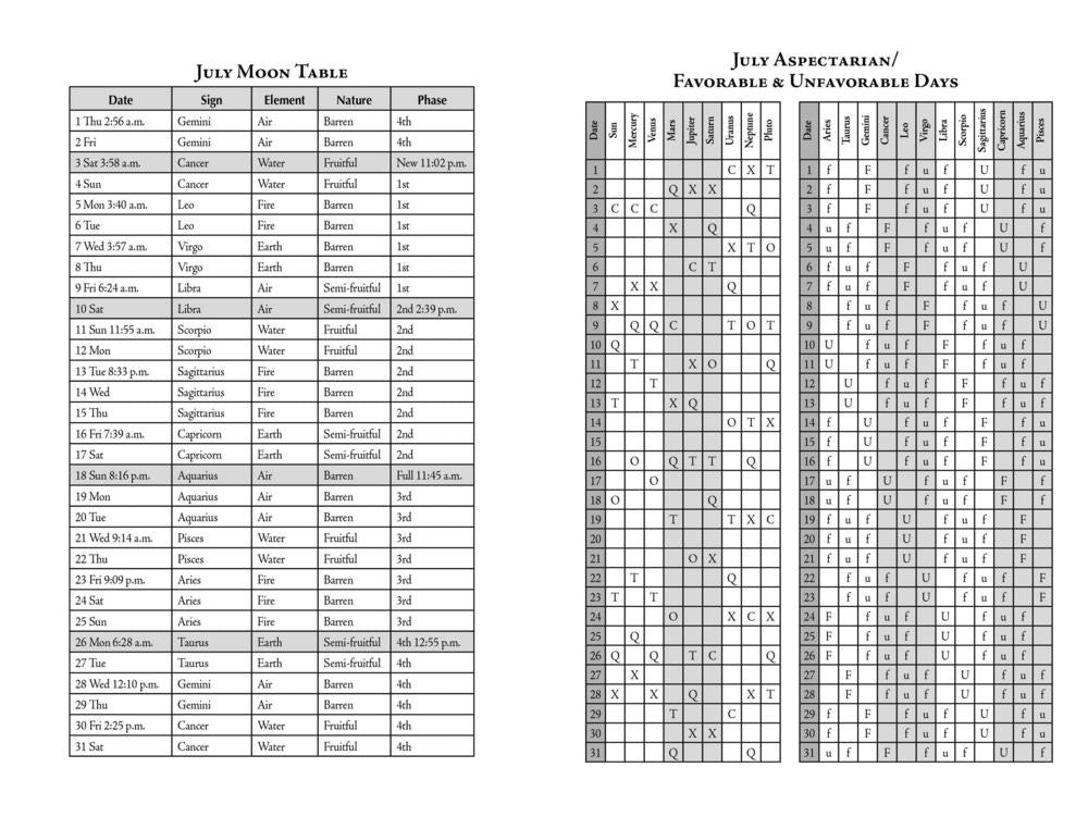 A black and white printable chart titled 'July Moon Table' and 'July Aspectsarian/ Favorable & Unfavorable Days' showing a tabular calendar layout with moon phases and aspectarian days.