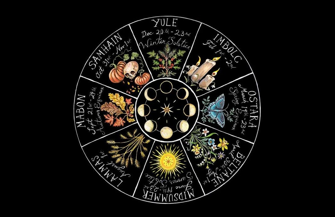 A circular black-and-white calendar wheel illustration featuring seasonal and lunar themes, with sections labeled Sandinain, Mabon, Lammas, Midsummer, Autumn, Winter Solstice, Yule, and Ostara, decorated with illustrations of pumpkins, candles, a butterfly, flowers, and moon phases on a black background.