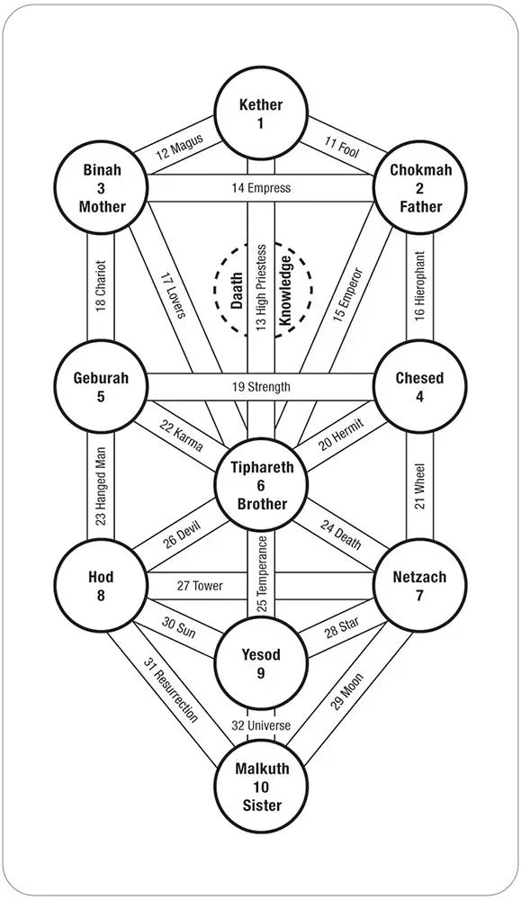 Tarot of the Spirit back of deck card